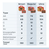 Battery Daddy - Batterijbox - Voor 180 Batterijen